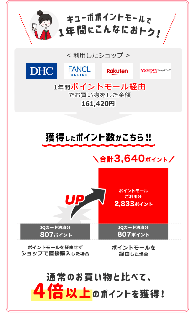 ヘビーユーザー”徹底調査！JRキューポポイントモールのかしこい使い方 - JRキューポ ポイントモール